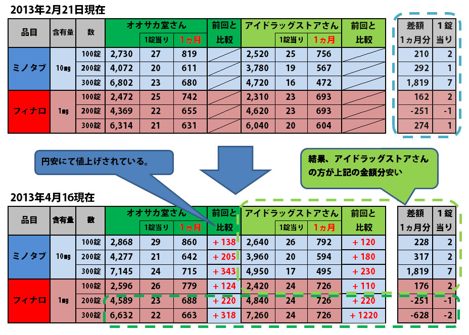 金額比較0416