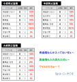 小中大武将之宝箱