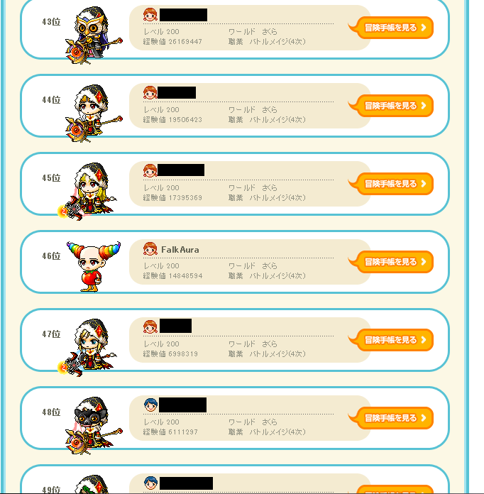 ranking
