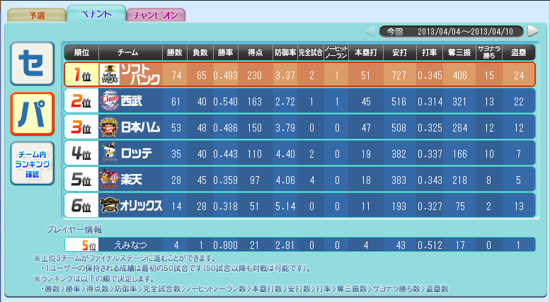 ペナント・パ