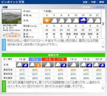 天気