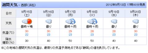 天気2