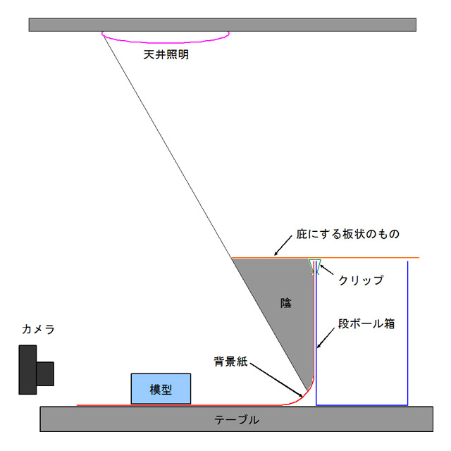 撮影セッティング 640×640