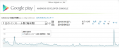 0425google2