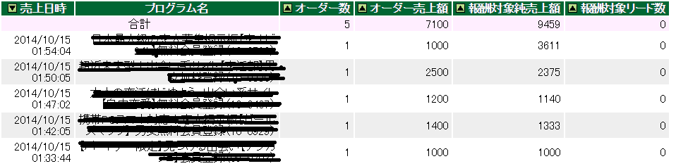 SnapCrab_A8net AS管理 未確定速報レポート - Google Chrome_2014-10-15_12-39-22_No-00
