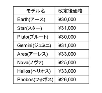 ストレッチウォーカー・エキセンシブル価格変更表