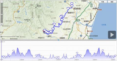 綾センチュリーコース