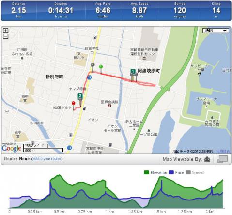 12.12.9ポタ8