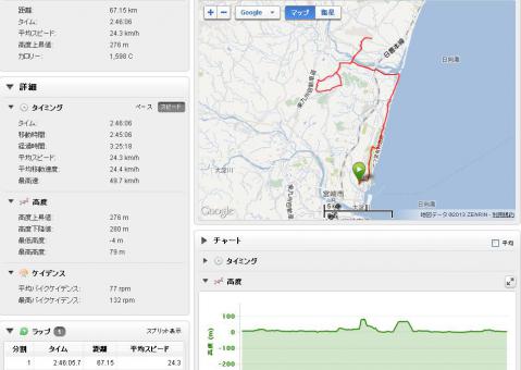 13.1.3走り初め6