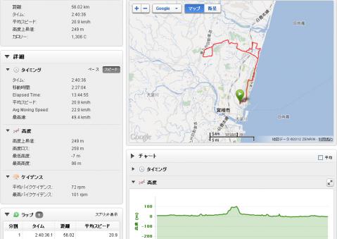 12.7.27朝練通勤8ログ