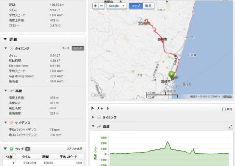 12.8.1一ツ瀬ダムログ