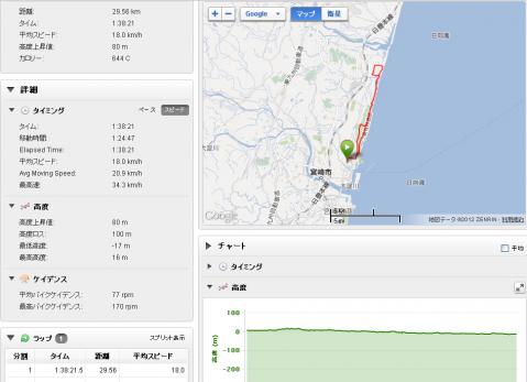 12.7.1ポタログ