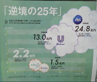 収益力と時価総額で世界トップとの差は歴然
