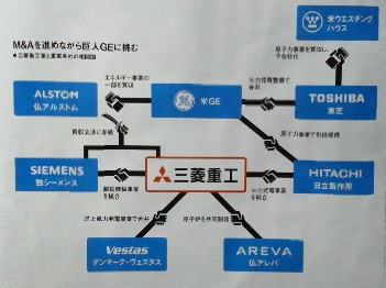 M&Aを進めながら巨人GEに挑む