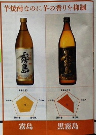 芋焼酎なのに芋の香りを抑制