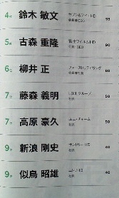 社長が選ぶベスト社長 4位~10位