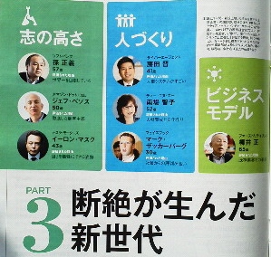 若手経営者が選ぶベスト社長
