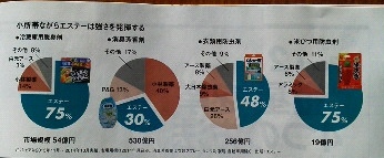 小所帯ながらエステーは強さを発揮する