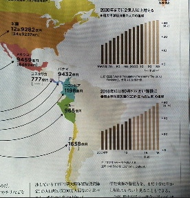 環太平洋経済圏の人口は2030年までに<br />2億人以上増える<br />環太平洋経済圏のGDPは2018年には<br />60兆ドル近い規模に