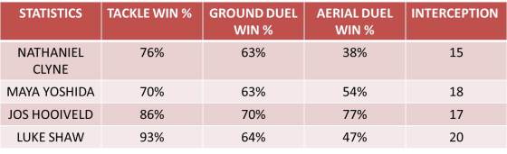 defenders-stats.jpg