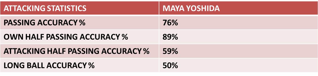 maya-yoshida-attacking-stats.jpg