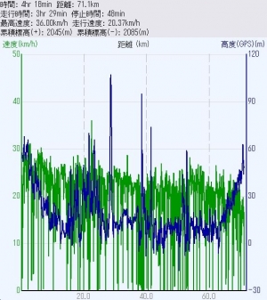 Kitaosaka_Data_org.jpg