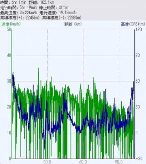 Mukogawa_Data_org.jpg