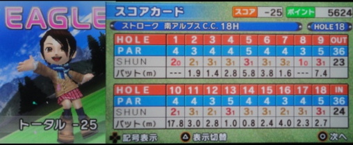 ミゴP1 ユメリで頑張る