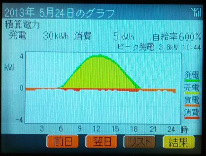 20130524_graph.jpg