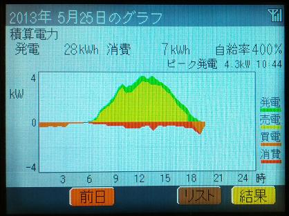 20130525_graph.jpg