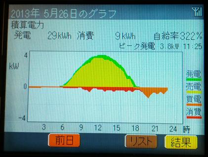 20130526_graph.jpg