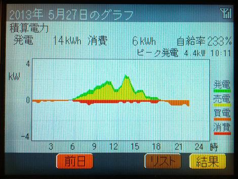 20130527_graph.jpg