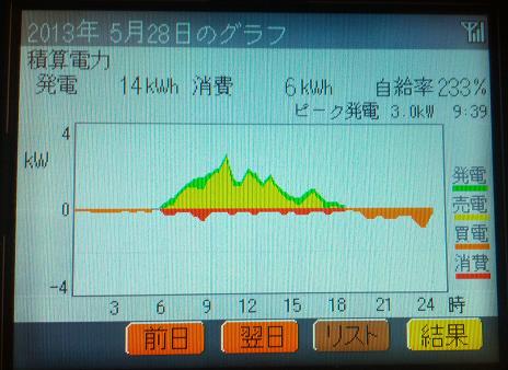 20130528_graph.jpg