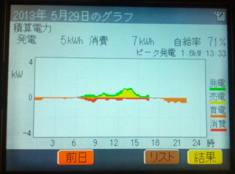 20130529_graph.jpg