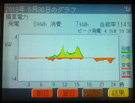 20130530_graph.jpg
