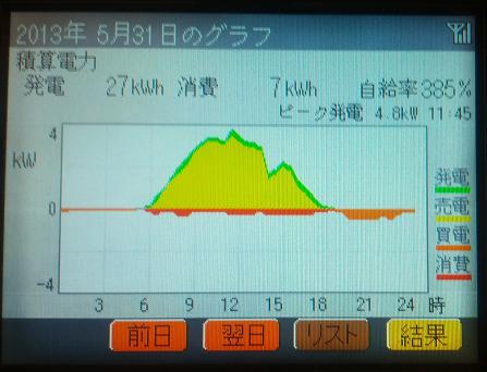 20130531_graph.jpg