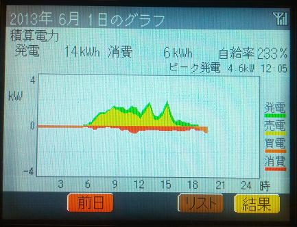 20130601_graph.jpg
