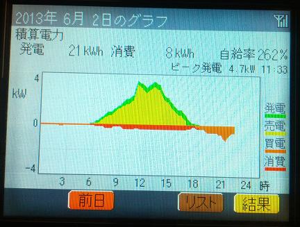 20130602_graph.jpg