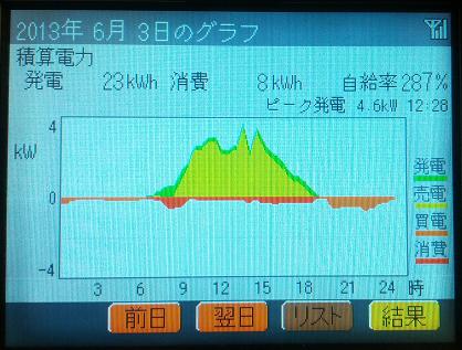 20130603_graph.jpg