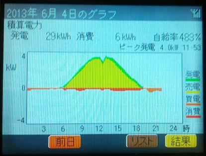 20130604_graph.jpg