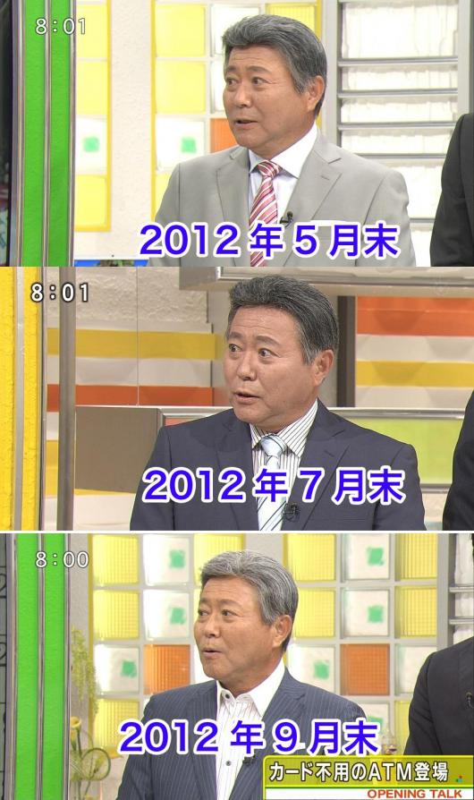 小倉智昭_conv