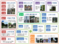 数字めぐり
