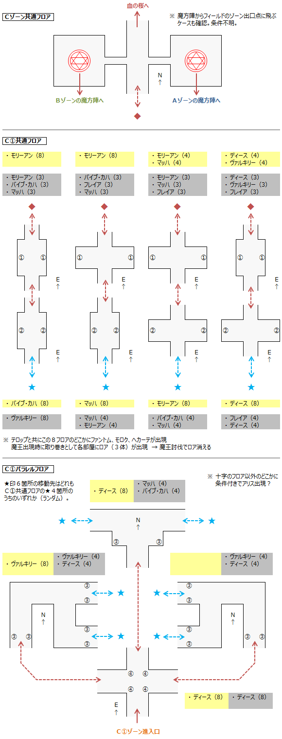 ゾウシガヤC1ゾーン