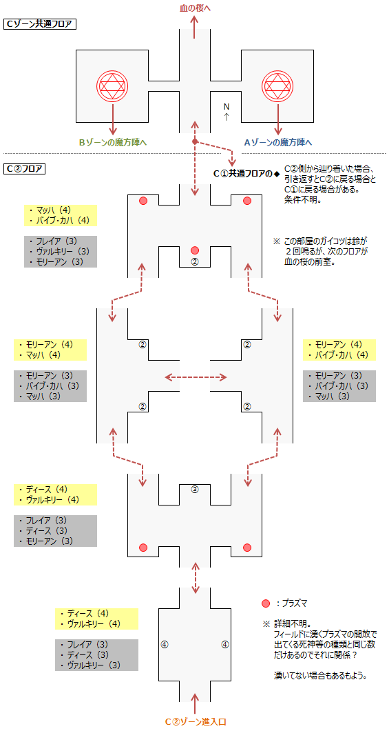 ゾウシガヤC2ゾーン