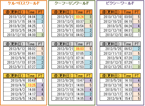 G1セル(~131217)