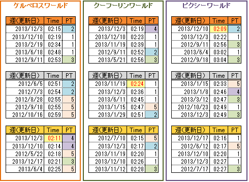 G1イチガヤ(~131217)