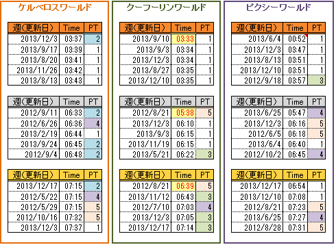 G1スギナミ(~131217)