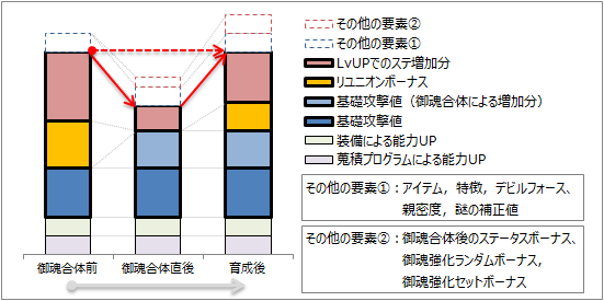 攻撃値の構成図1