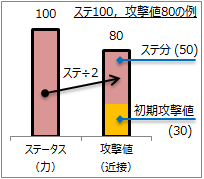 攻撃値の構成図2