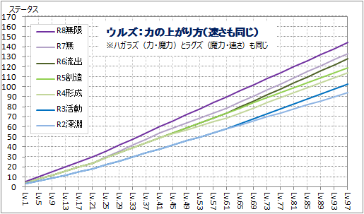 御魂合体前のステ(ウルズ)